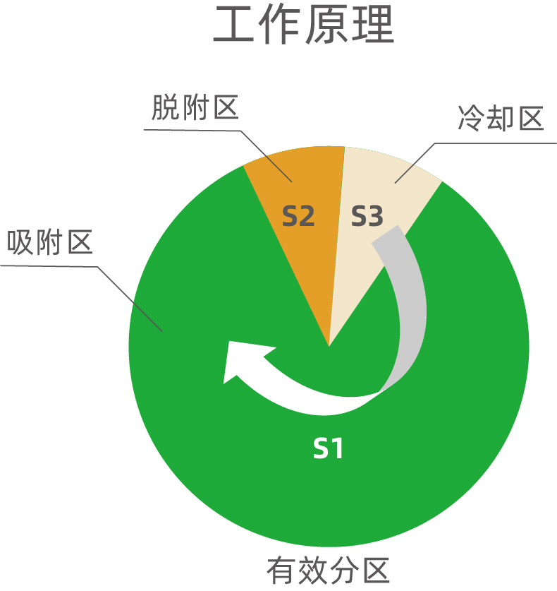 轉(zhuǎn)輪一體機(圖5)